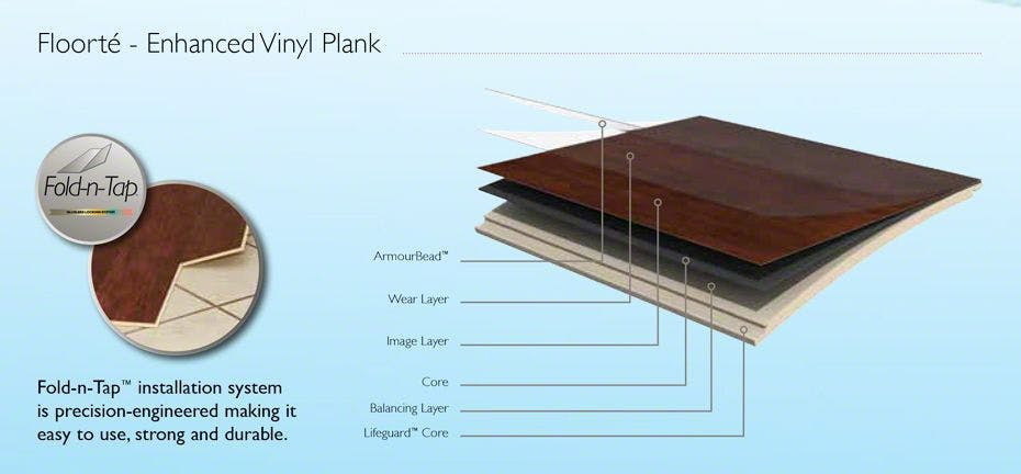 Flooring